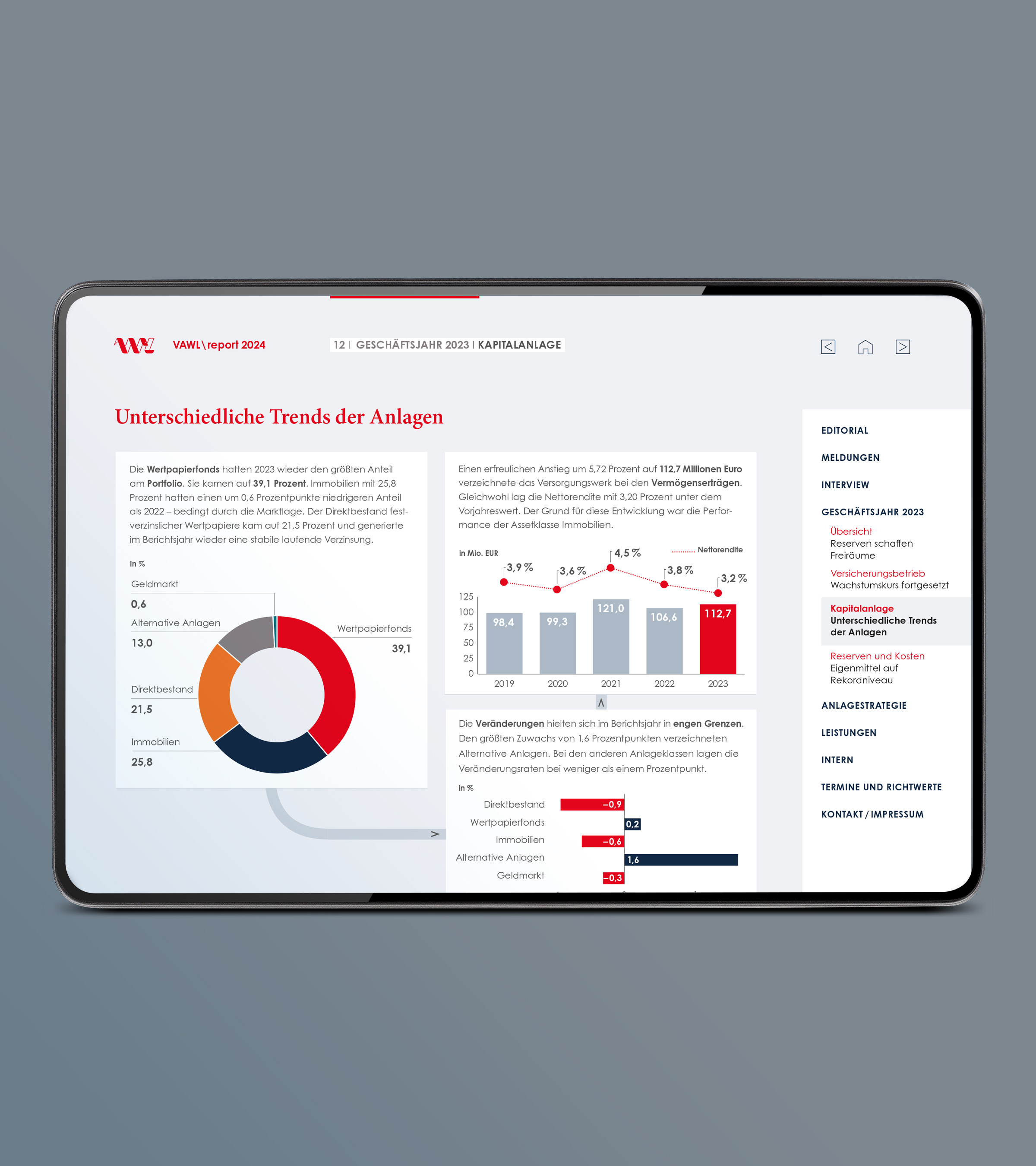 Kompakte Aufbereitung der Geschäftszahlen